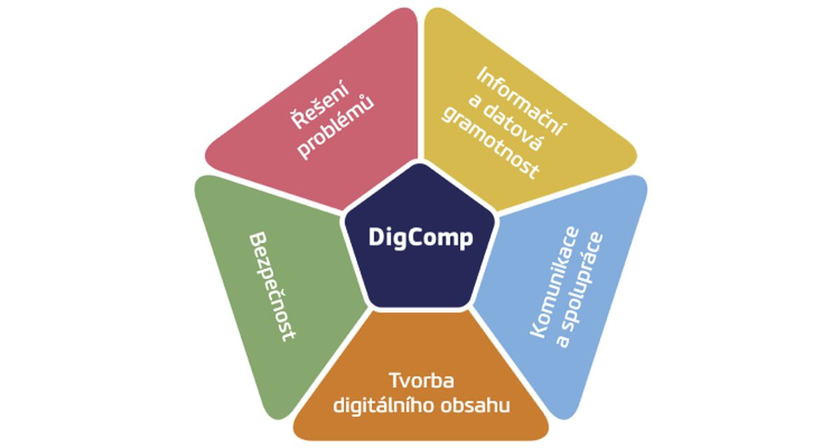 DigComp model vzdělávání